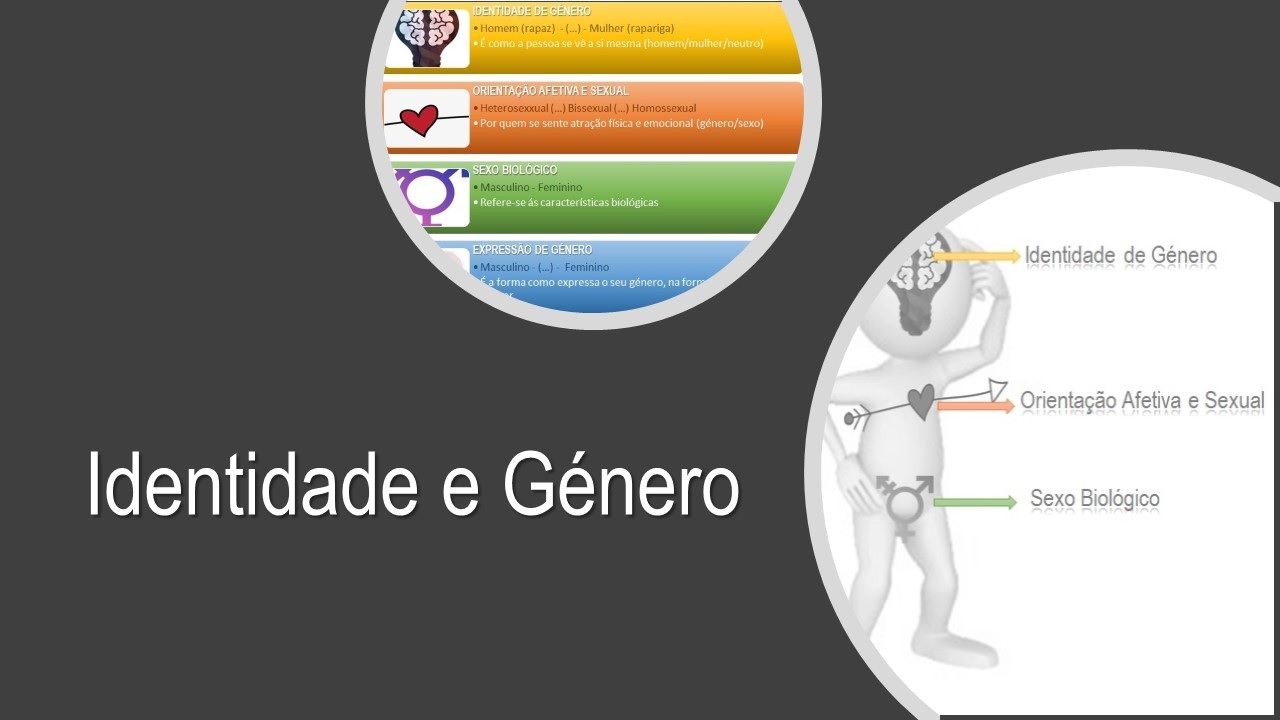 Identidade e Género Identidade e Género