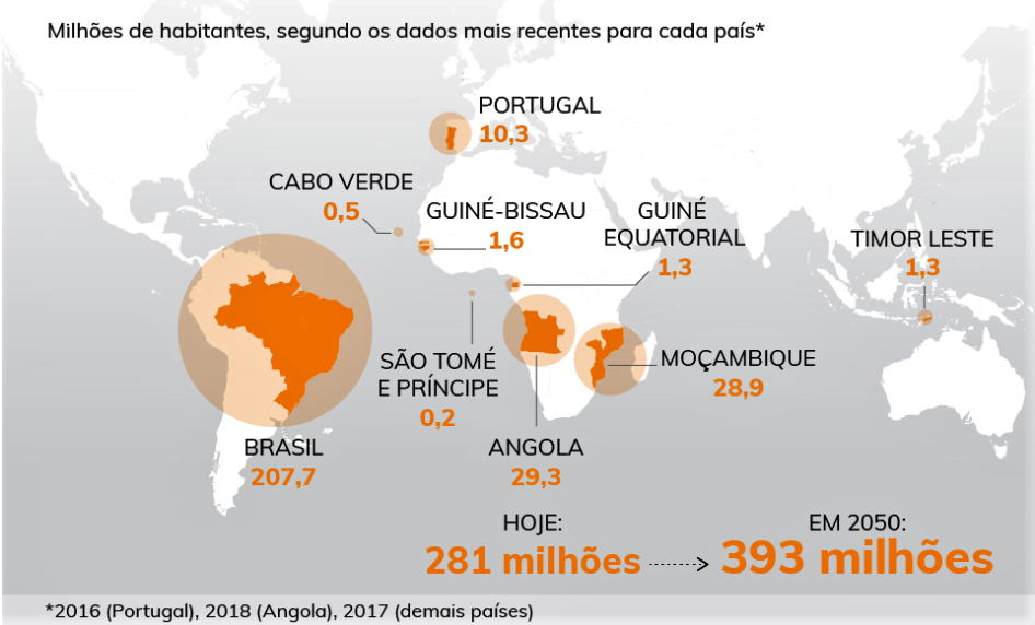 Portugal no Mundo