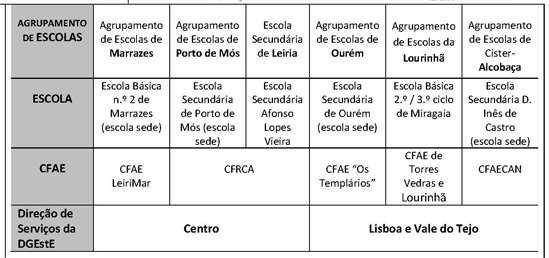 Quadro PD