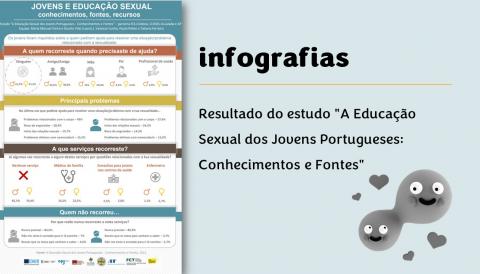 Infografias do estudo "A Educação Sexual dos Jovens Portugueses: Conhecimentos e Fontes" 