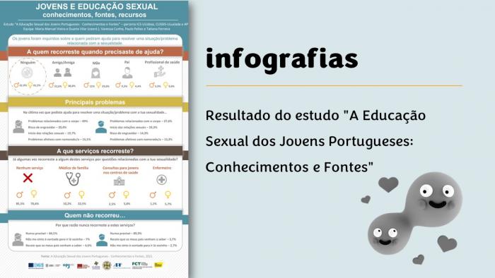 Infografias do estudo "A Educação Sexual dos Jovens Portugueses: Conhecimentos e Fontes" 